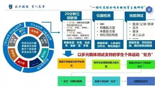 體育的數(shù)字化發(fā)展特征和趨勢研究(圖1)